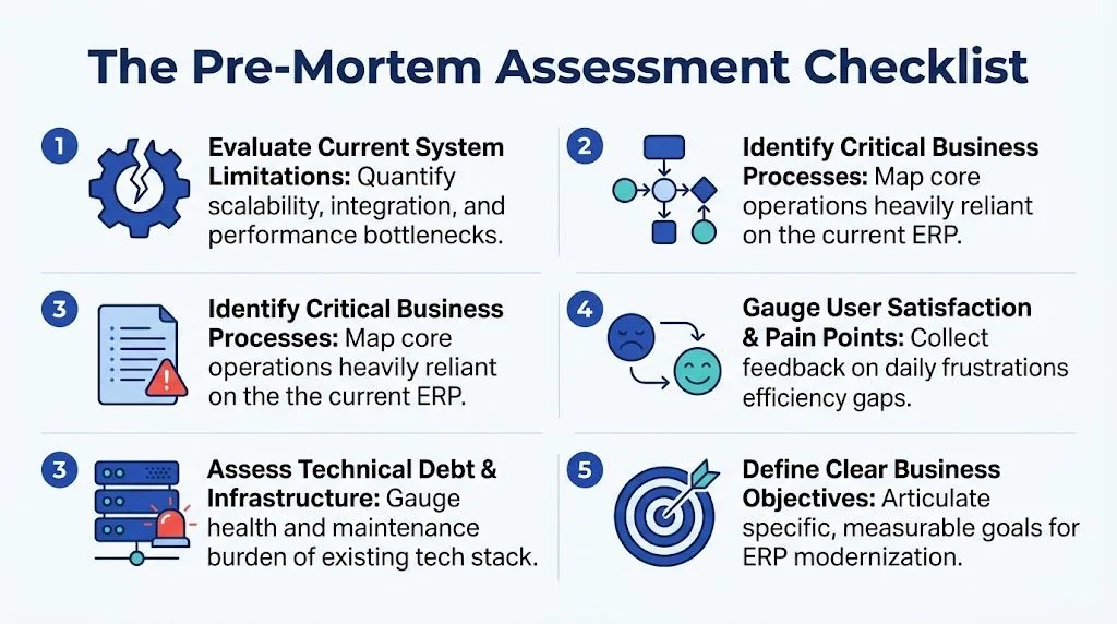 A checklist infographic titled The Pre-Mortem Assessment Checklist for planning ERP modernization and identifying system risks.